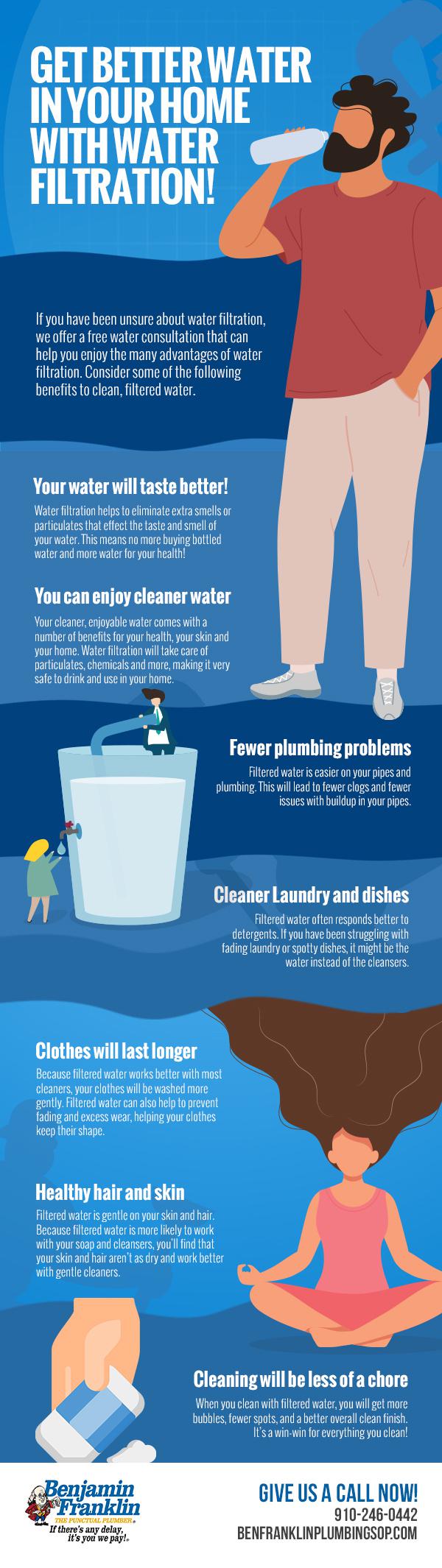 Water filtration infographic