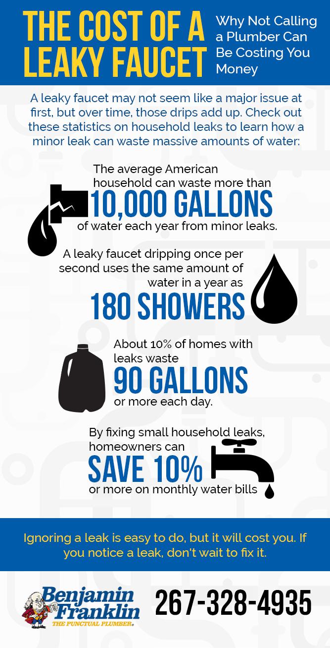 DIY: Fix a Leaky Faucet in 10 Simple Steps